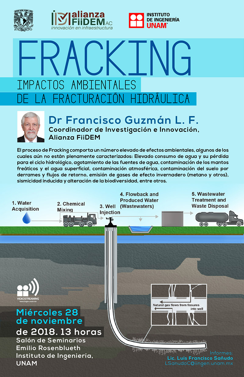 Fracking: impactos ambientales de la fracturación hidráulica